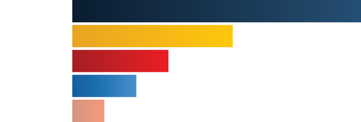 Graph 19 years by the Numbers 