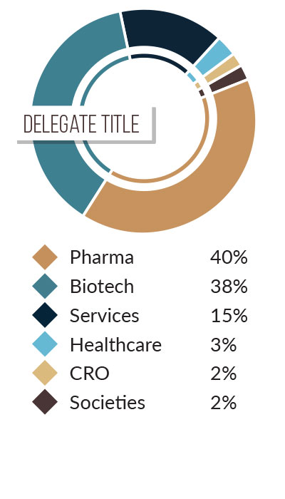 Chart for Delegate Title
